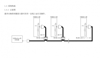 如何突破FX3U PLC只能控制3軸伺服的局限？海藍(lán)機(jī)電告訴你！