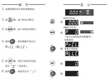 三菱變頻器F740系列恢復(fù)出廠設(shè)置該怎么操作？
