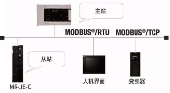 三菱伺服放大器新品亮相，可對(duì)應(yīng)CC-Link IE Field Basic。