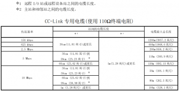 提醒！三菱CC-Link容易被忽略的使用要點(diǎn)