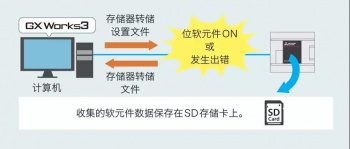 三菱PLC輸入輸出通信模塊介紹，在哪些情況下使用模塊？