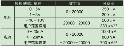 L60DA4-CM輸入輸出特性、分辨率