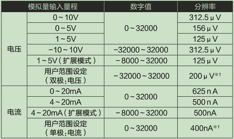 L60AD4-2GH-CM_輸入輸出特性、分辨率