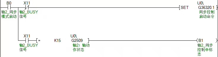 龍門(mén)結(jié)構(gòu)