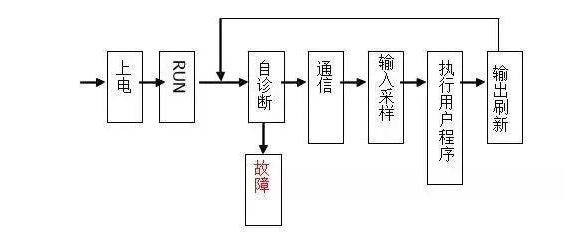 三菱PLC初學(xué)者只要解決這50個(gè)問(wèn)題，那你就覺(jué)得很容易上手？