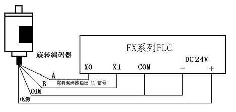三菱PLC初學(xué)者只要解決這50個(gè)問(wèn)題，那你就覺(jué)得很容易上手？