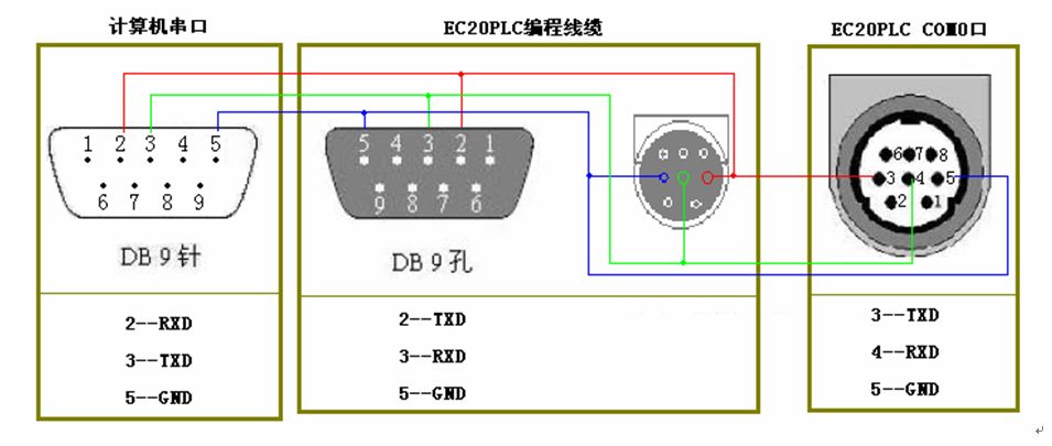 三菱伺服電機的控制問題有哪些？